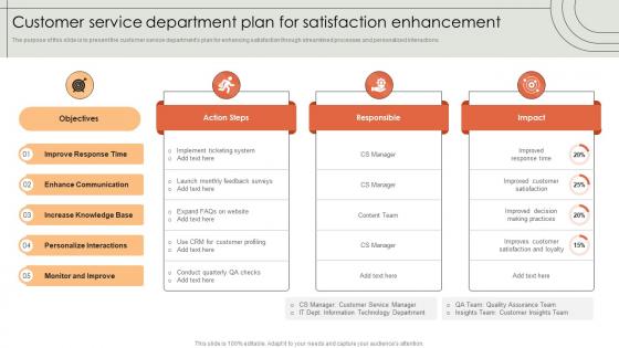 Customer Service Department Plan For Satisfaction Enhancement