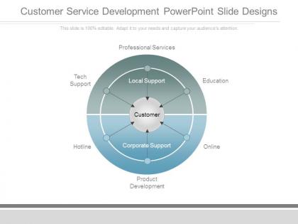 Customer service development powerpoint slide designs