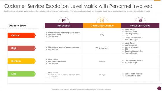 Customer Service Escalation Level Matrix With Personnel Involved