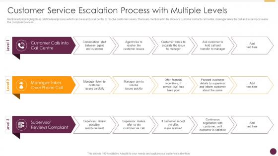 Customer Service Escalation Process With Multiple Levels