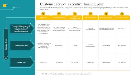 Customer Service Executive Training Plan Customer Feedback Analysis