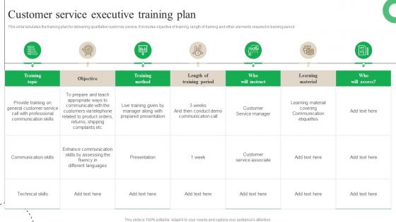 Customer Service Executive Training Plan Customer Journey Optimization
