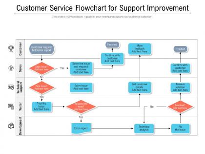 Customer service flowchart for support improvement