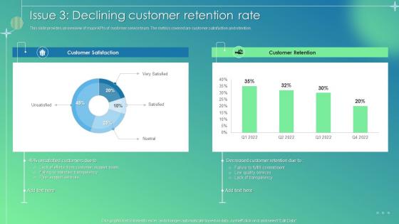 Customer Service Improvement Plan Issue 3 Declining Customer Retention Rate