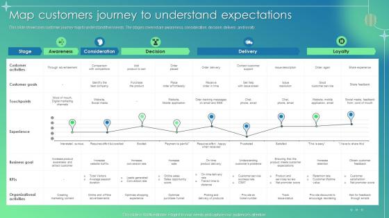 Customer Service Improvement Plan Map Customers Journey To Understand Expectations