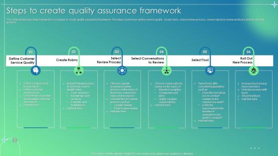 Customer Service Improvement Plan Steps To Create Quality Assurance Framework