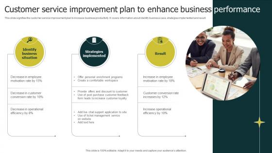 Customer Service Improvement Plan To Enhance Business Performance