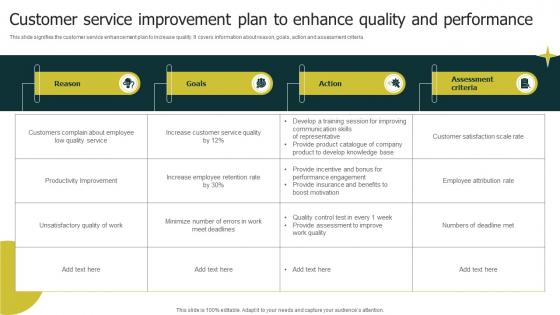 Customer Service Improvement Plan To Enhance Quality And Performance