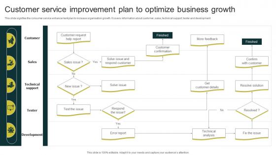 Customer Service Improvement Plan To Optimize Business Growth