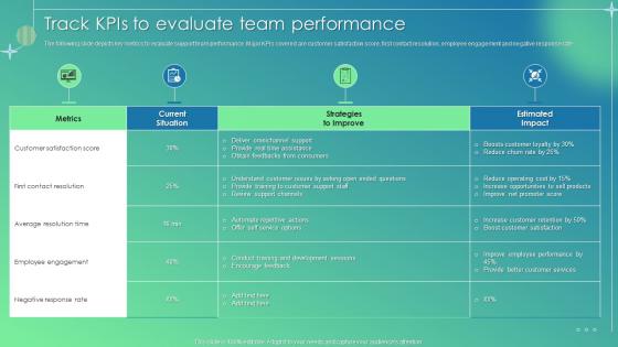 Customer Service Improvement Plan Track KPIs To Evaluate Team Performance