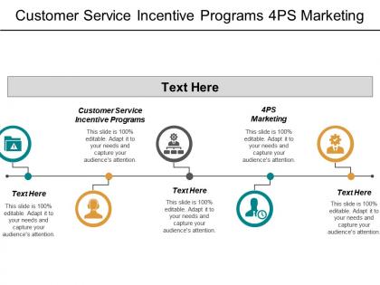Customer service incentive programs 4ps marketing business decision making cpb