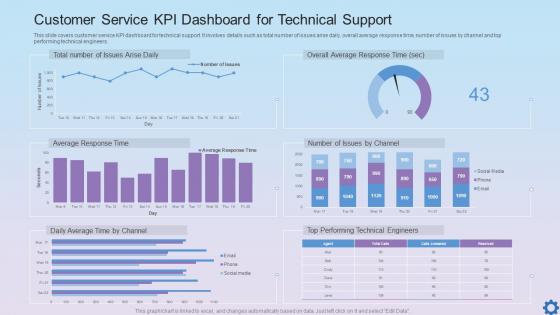Customer Service Kpi Dashboard Snapshot For Technical Support