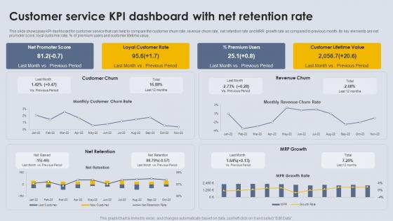 Customer Service KPI Dashboard With Net Retention Rate