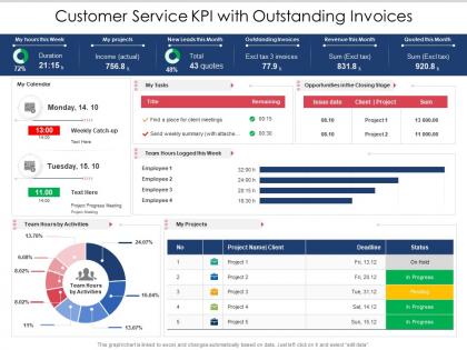 Customer service kpi with outstanding invoices