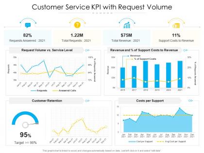 Customer service kpi with request volume