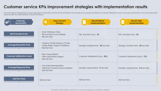 Customer Service KPIs Improvement Strategies With Implementation Results