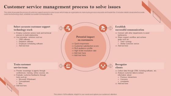Customer Service Management Process To Solve Issues