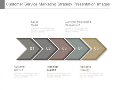 Customer service marketing strategy presentation images