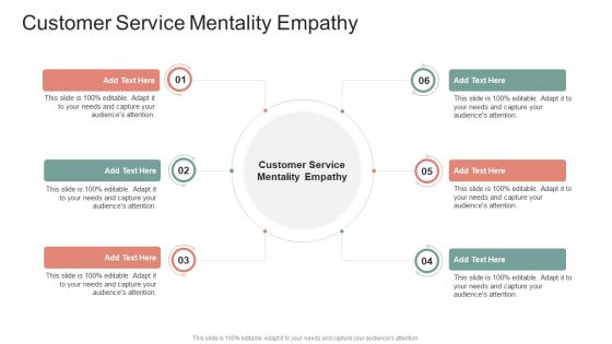 Customer Service Mentality Empathy In Powerpoint And Google Slides Cpb