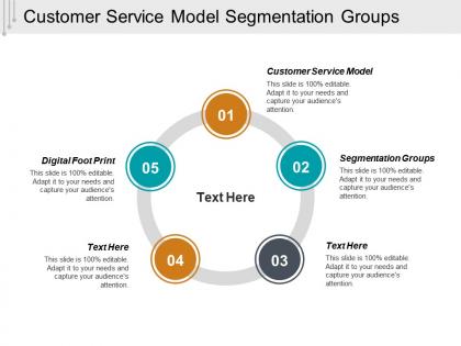 Customer service model segmentation groups digital footprint cpb