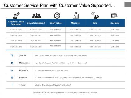 Customer service plan with customer value supported and smart action