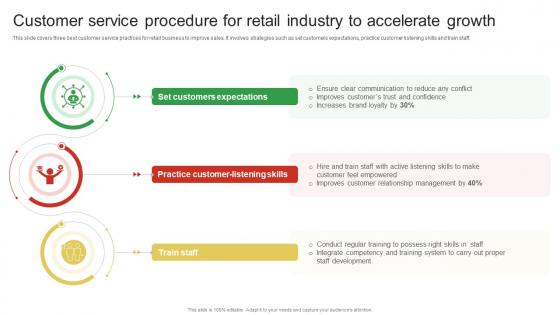 Customer Service Procedure For Retail Industry To Guide For Enhancing Food And Grocery Retail