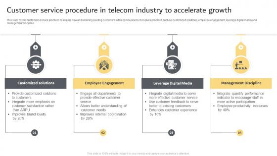 Customer Service Procedure In Telecom Industry To Accelerate Growth