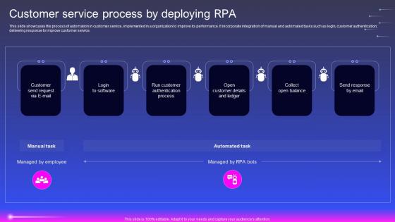 Customer Service Process By Deploying Rpa Robotic Process Automation