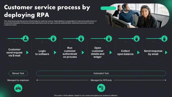 Customer Service Process By Deploying RPA RPA Adoption Trends And Customer