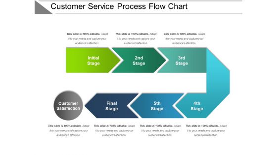 Customer service process flow chart presentation examples