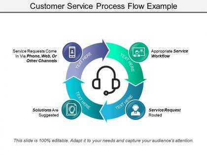 Customer service process flow example presentation ideas