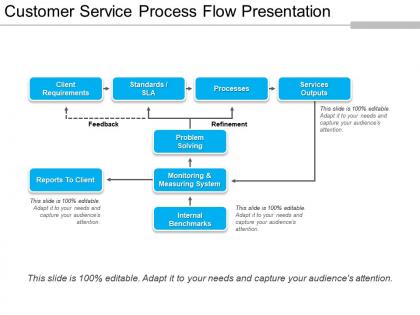 Customer service process flow presentation presentation images
