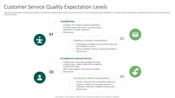 Customer Service Quality Expectation Levels