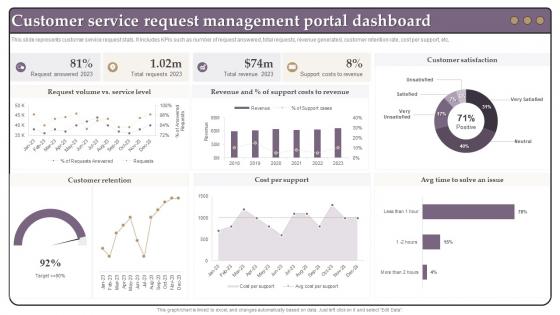 Customer Service Request Management Portal Dashboard