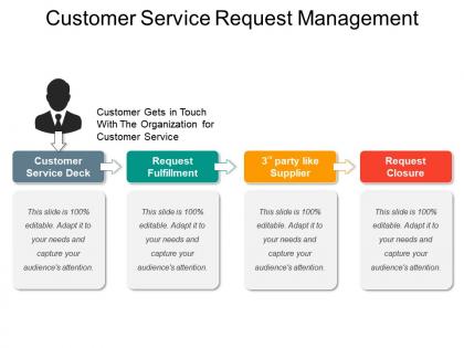 Customer service request management powerpoint slide show