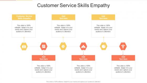 Customer Service Skills Empathy In Powerpoint And Google Slides Cpb