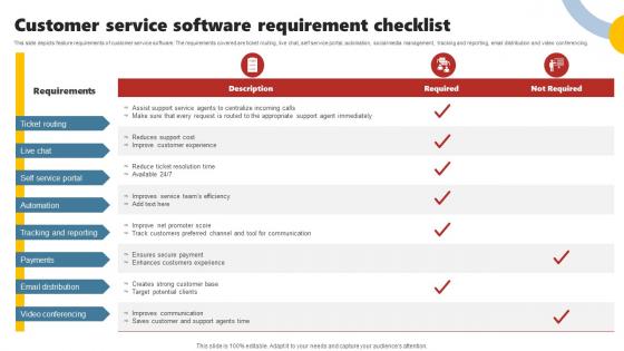 Customer Service Software Requirement Checklist Enhancing Customer Experience