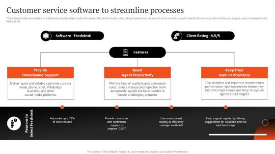 Customer Service Software To Streamline Processes Plan Optimizing After Sales Services