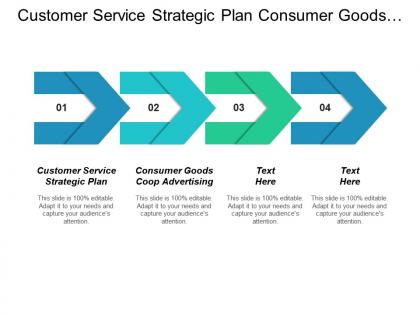 Customer service strategic plan consumer goods coop advertising cpb