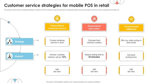 Customer Service Strategies For Mobile POS In Retail
