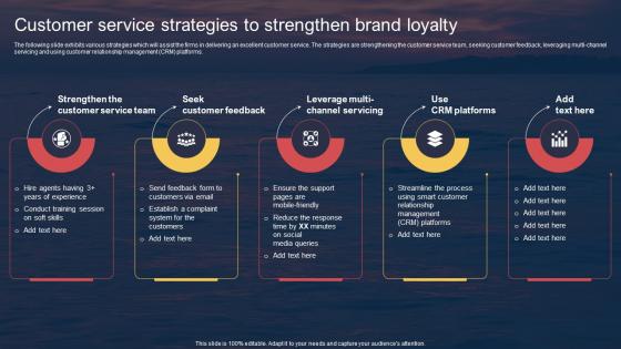 Customer Service Strategies To Strengthen Brand Techniques For Entering Into Red Ocean Market