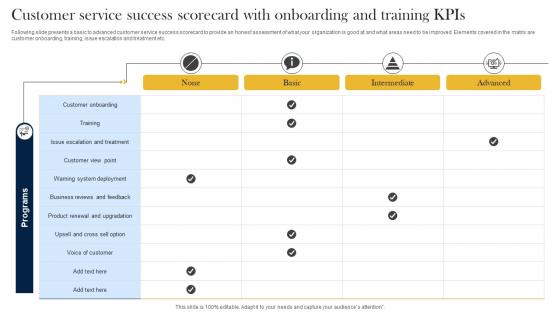 Customer Service Success Scorecard With Onboarding And Training KPIs