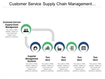 Customer service supply chain management supplier management systems cpb