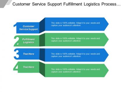 Customer service support fulfillment logistics process automation tracking workflow