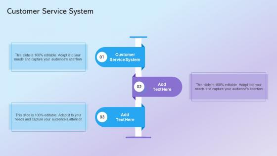 Customer Service System In Powerpoint And Google Slides Cpb