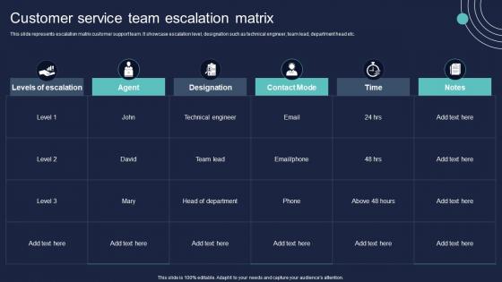 Customer Service Team Escalation Matrix Conversion Of Client Services To Enhance