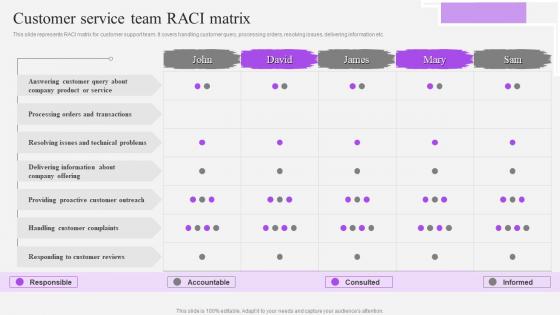 Customer Service Team RACI Matrix Customer Support Service Ppt Rules