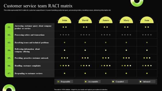 Customer Service Team RACI Matrix Digital Transformation Process For Contact Center
