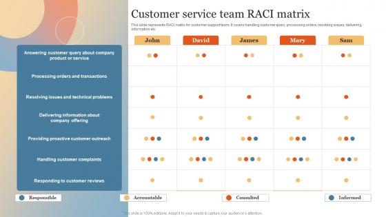 Customer Service Team RACI Matrix Enhance Online Experience Through Optimized