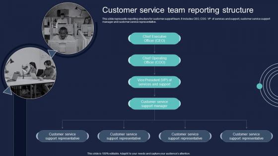 Customer Service Team Reporting Structure Conversion Of Client Services To Enhance
